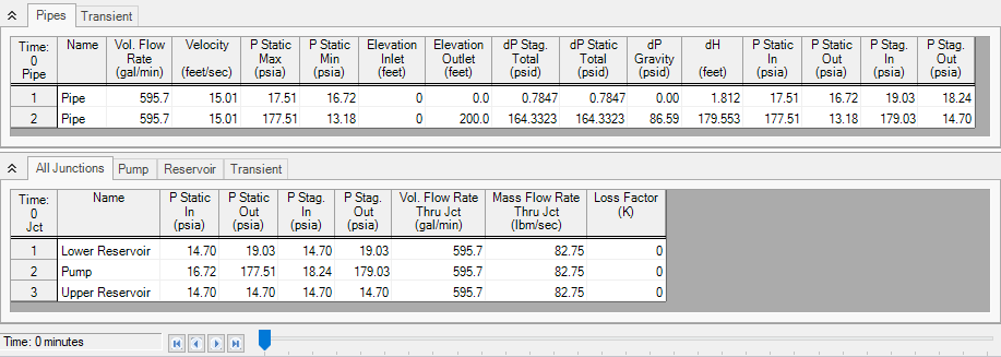 The pipe and junction transient data at 0 minutes.